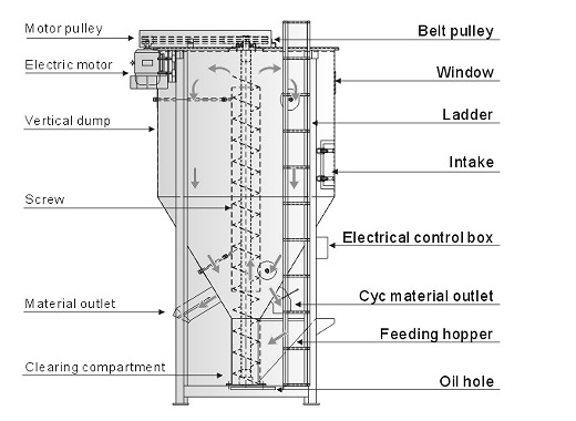 Large vertical mixer-structure.jpg